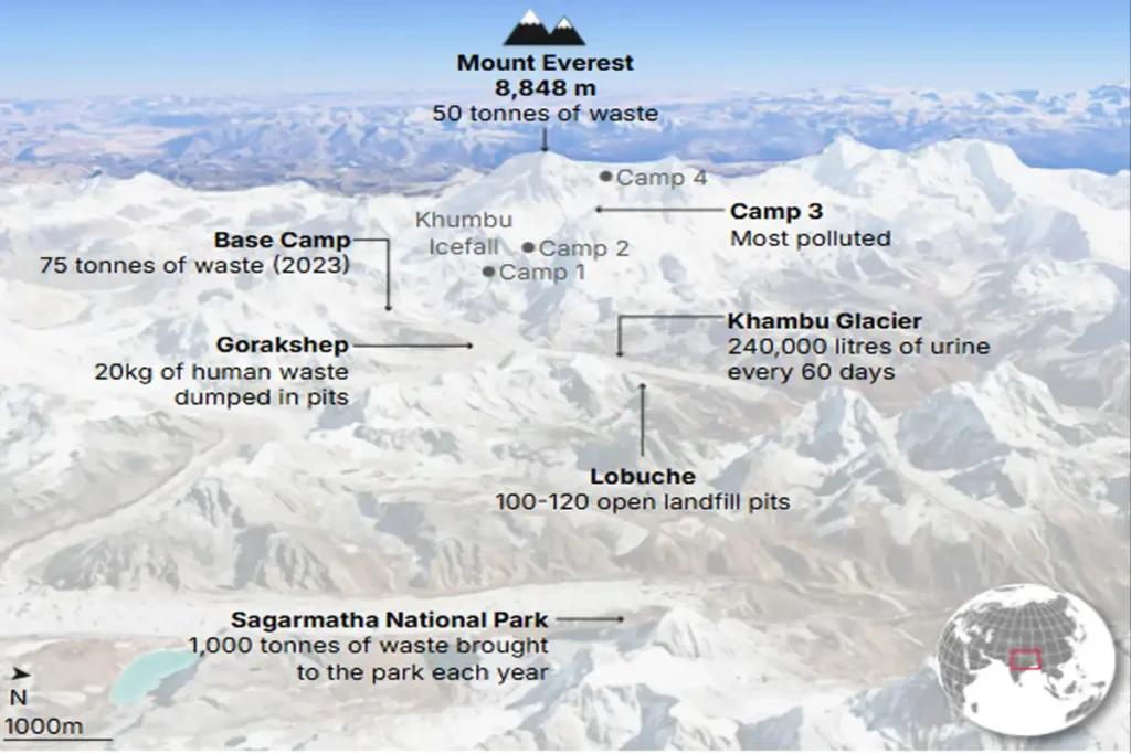 Mount Everest rubbish scheme canceled